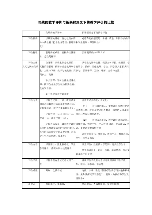 传统的教学评价与新课程理念下的教学评价的比较