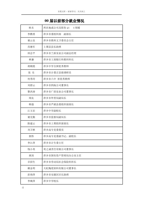 历届部分毕业生就业情况