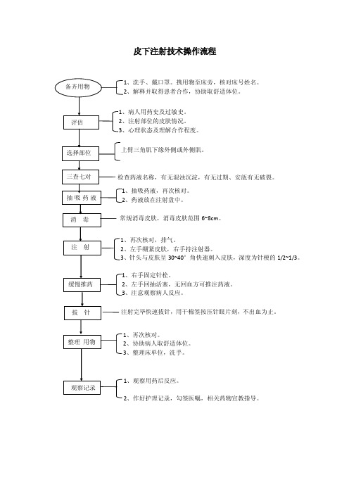 皮下注射技术操作流程