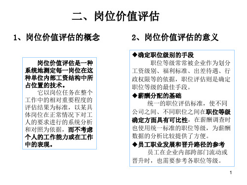 岗位价值评估ppt课件
