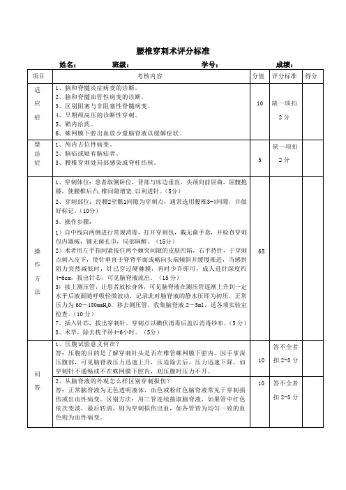 腰椎穿刺术评分标准