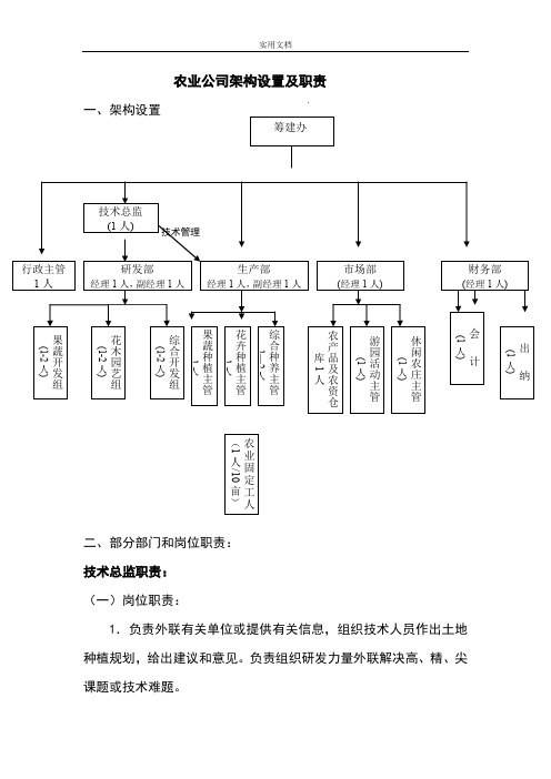 农业公司管理系统架构和职责
