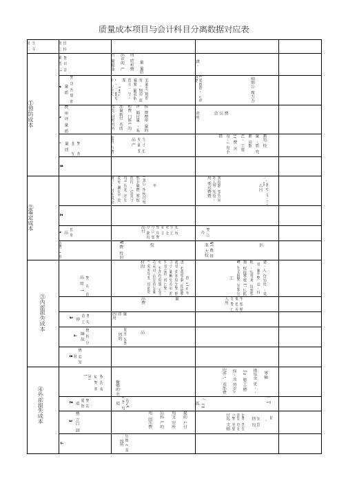 质量成本项目与会计科目分离数据对应表