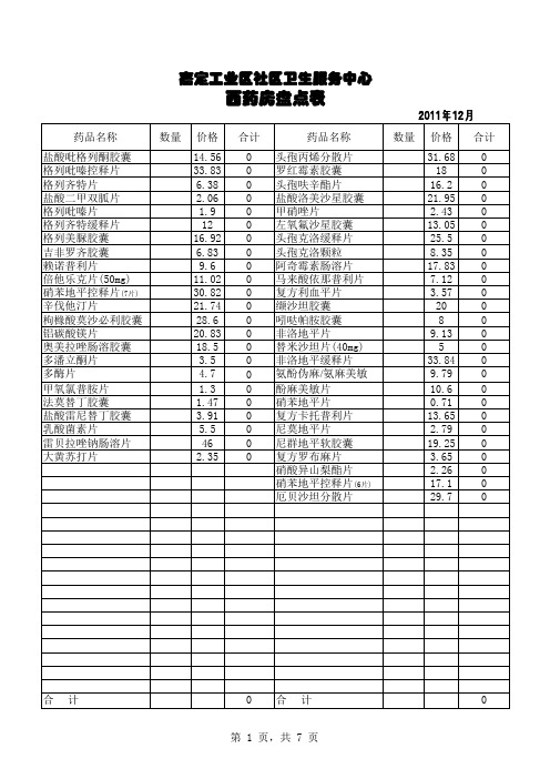 嘉定工业区卫生服务中心西药房盘点表
