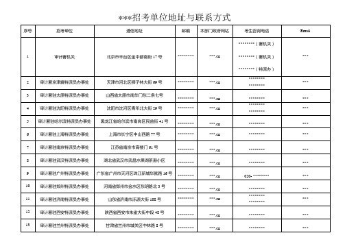 各招考单位地址与联系方式【模板】