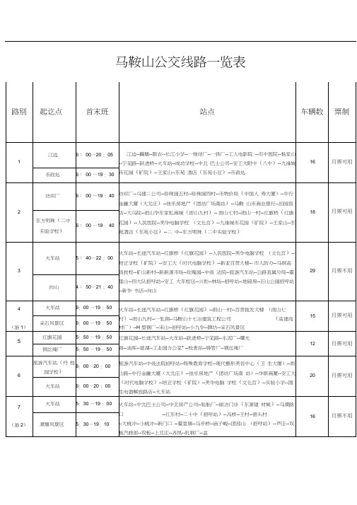 马鞍山公交线路一览表