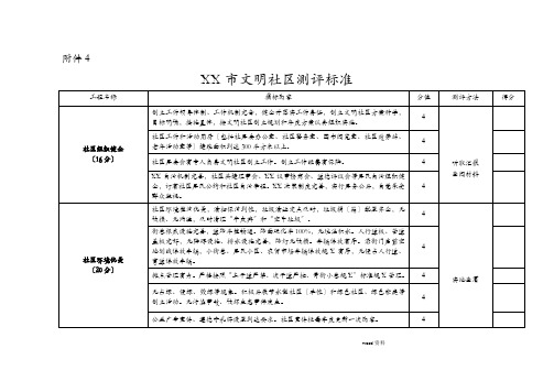 合肥市文明社区测评标准