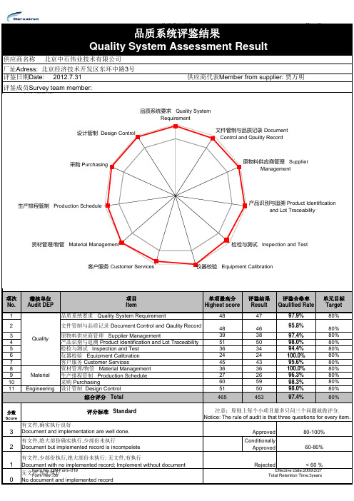 Supplier Survey (Audit) Checklist form Rev 06(供应商审核)