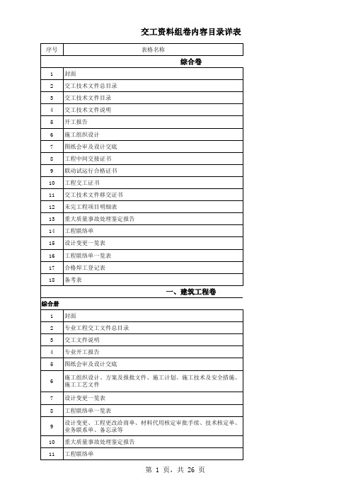 交工资料详细清单(完整版)