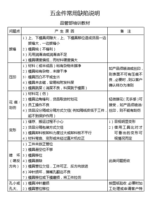 五金件常用缺陷说明