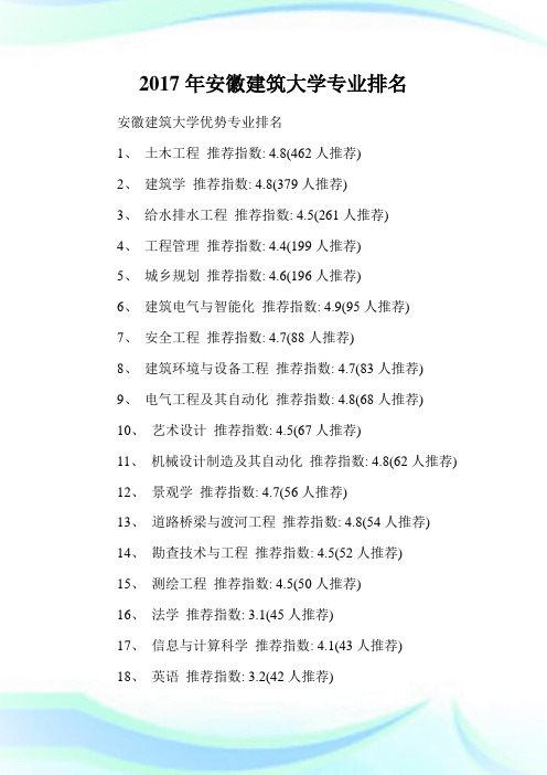 安徽建筑大学专业排