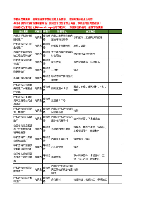 新版内蒙古省呼和浩特铸造厂工商企业公司商家名录名单联系方式大全24家