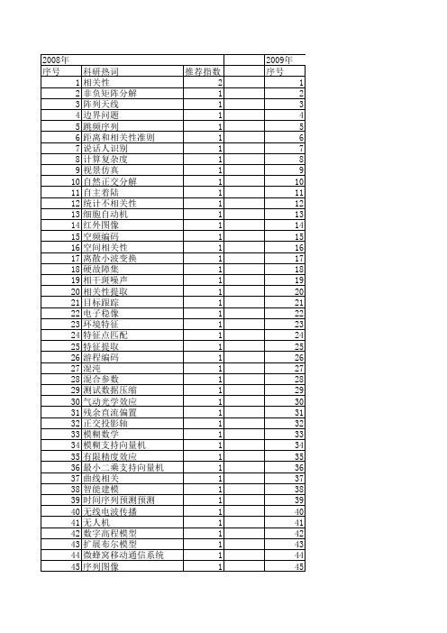【系统仿真学报】_相关性_期刊发文热词逐年推荐_20140723