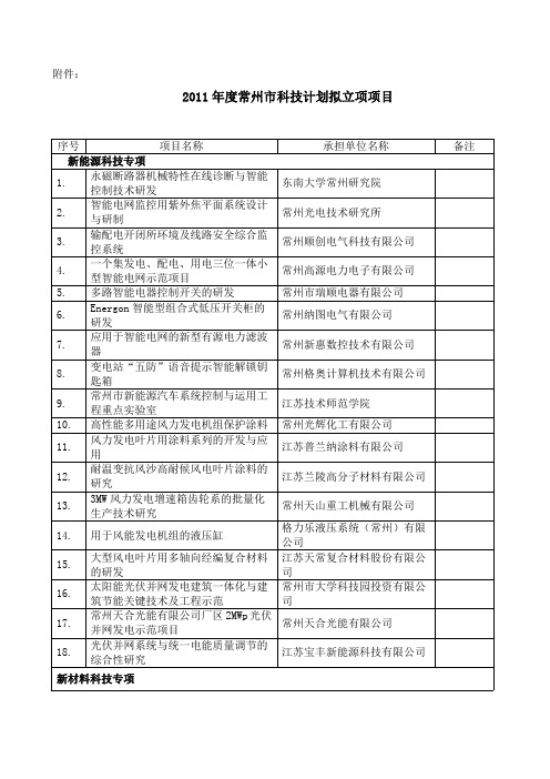 2011年常州科技计划拟立项项目公示