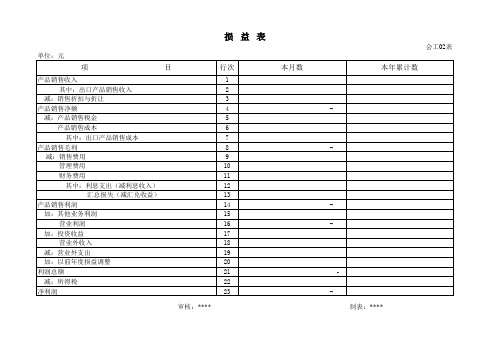 某化工损益表(财务部)