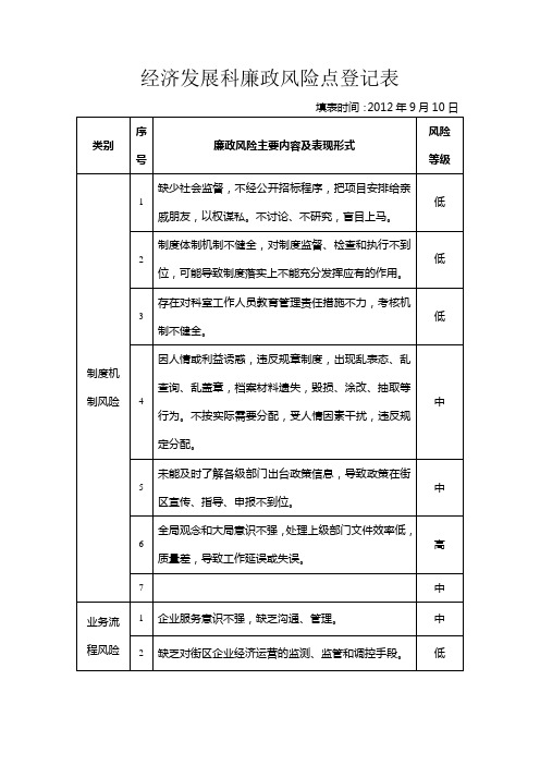 经济发展科廉政风险点登记表