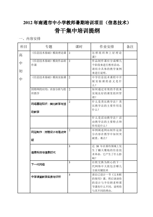 2012年南通中小学教师暑期培训项目信息技术