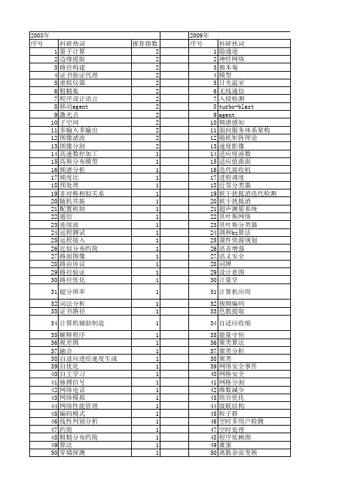 【江苏省自然科学基金】_信息处理技术_期刊发文热词逐年推荐_20140816