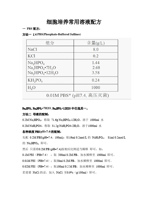 细胞培养液配方