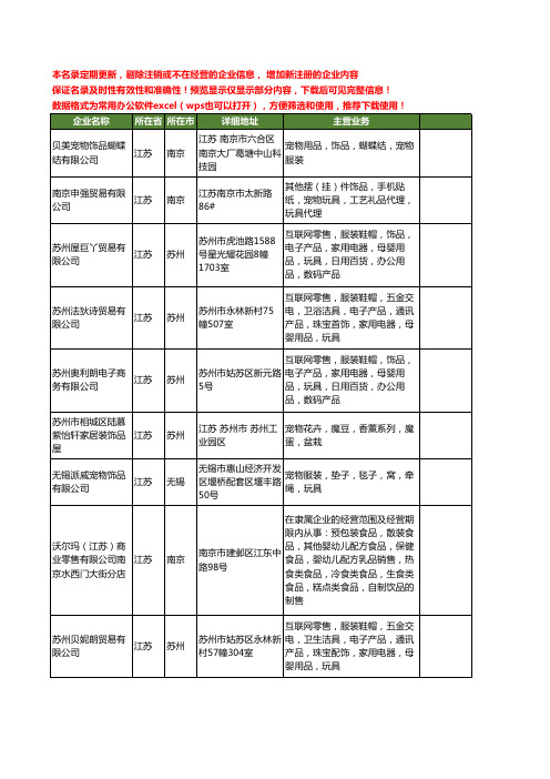 新版江苏省宠物饰品工商企业公司商家名录名单联系方式大全62家