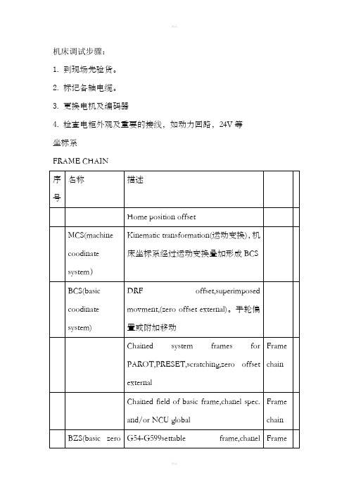 西门子840D调试知识