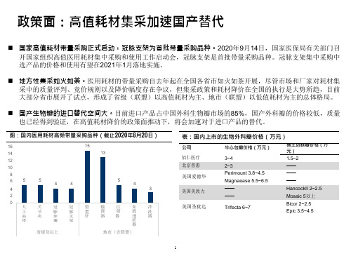 人工心脏瓣膜(TAVR)行业市场情况分析(生物瓣替代,介入瓣发展)