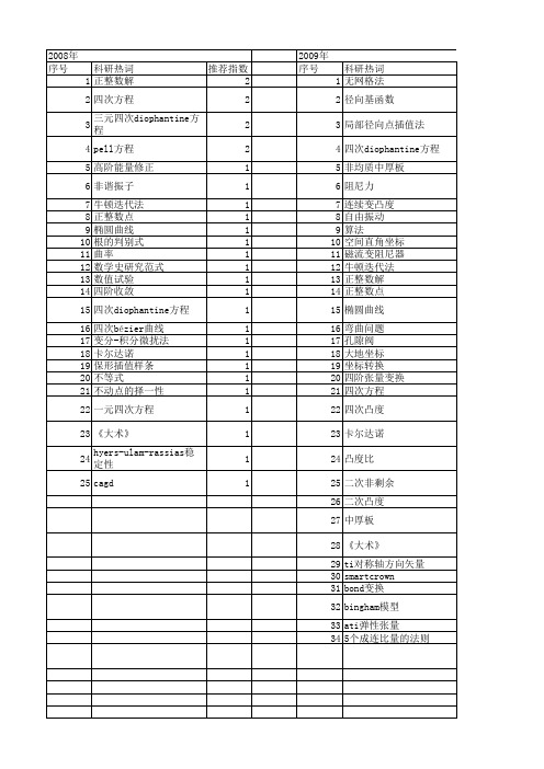 【国家自然科学基金】_四次方程_基金支持热词逐年推荐_【万方软件创新助手】_20140801