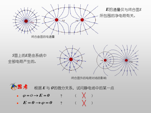 工程磁场学第2章(2)