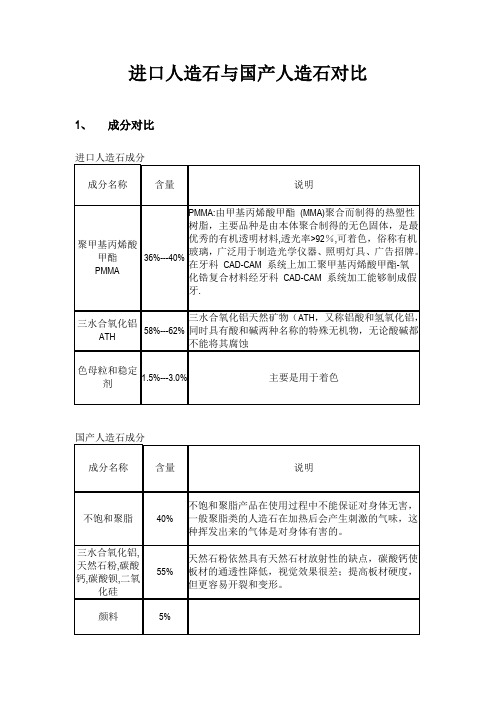 进口人造石与国产人造石对比