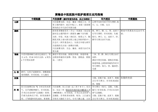 黄梅县中医医院中医护理项目统计