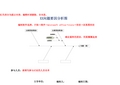 鱼骨图模板