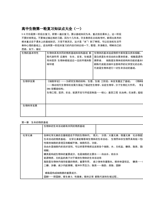 必记 高中生物第一轮复习知识点大全