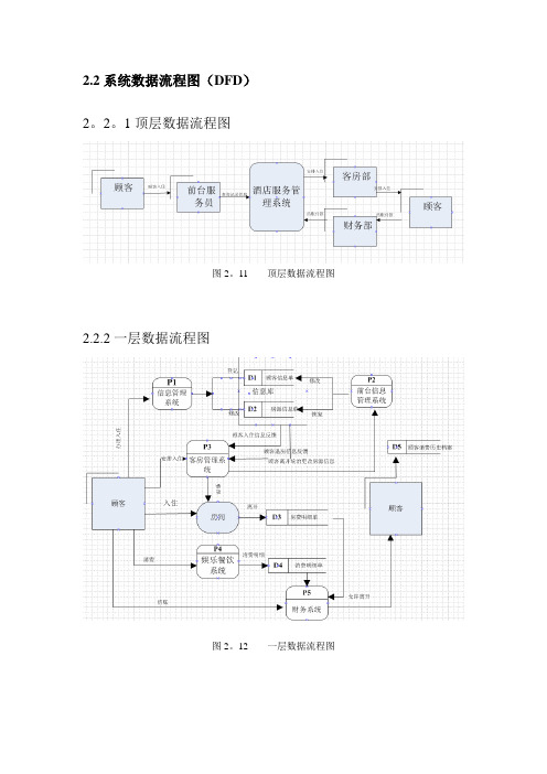 酒店管理数据流程图