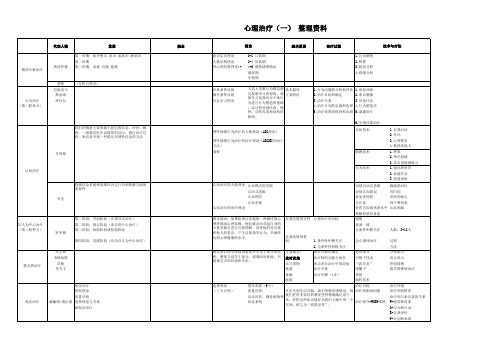 心理治疗表格整理