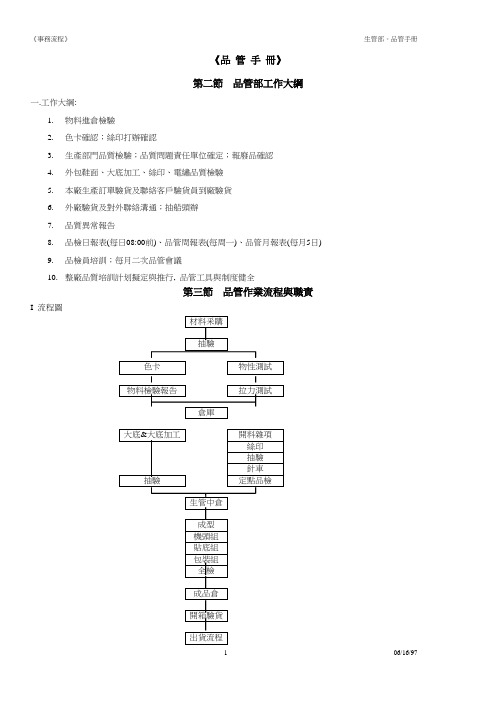 品管手册