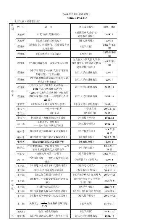 2005年教师科研成果统计