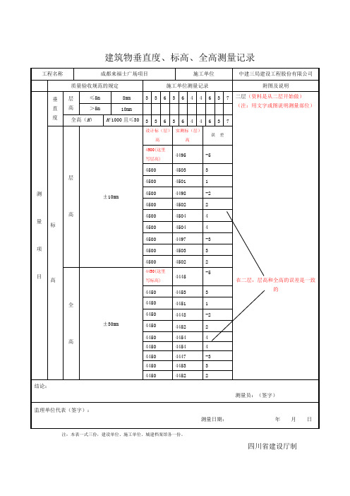 四川-建筑物垂直度、标高、全高测量记录_SG-T108(样表)(可打印修改)