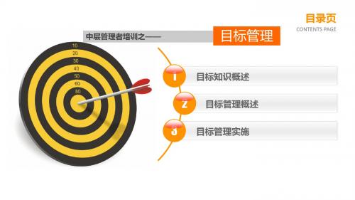 企业管理培训：目标设定与目标管理
