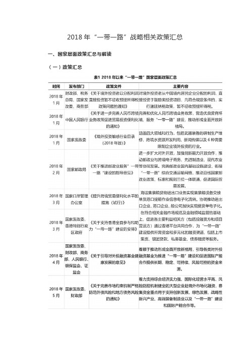 “一带一路”战略相关政策汇总