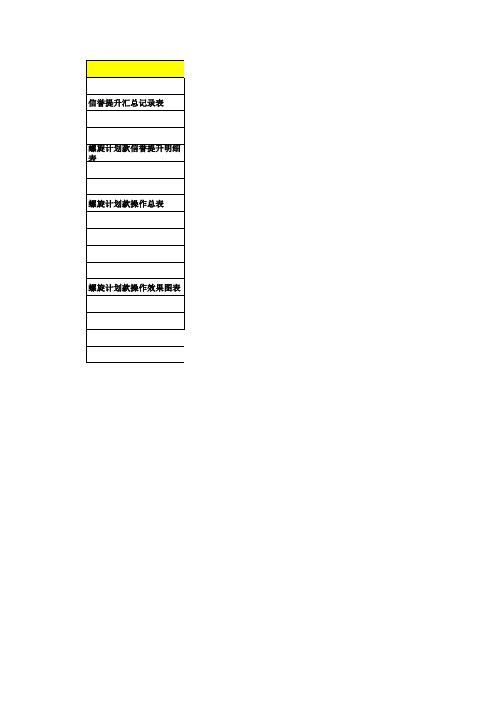 XX电商-螺旋计划表