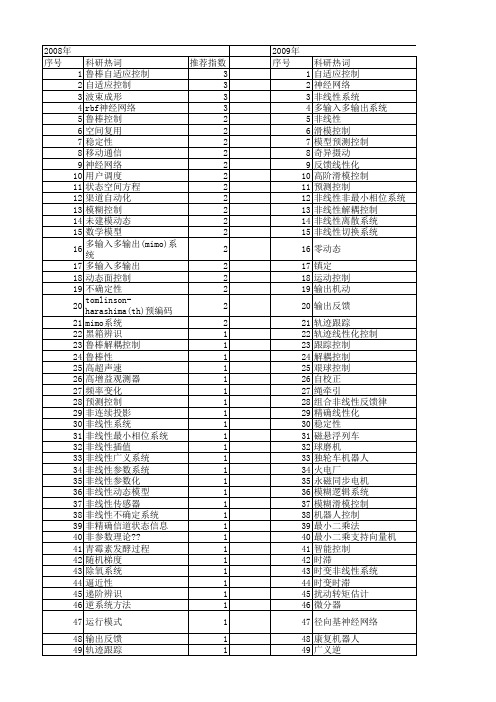 【国家自然科学基金】_多输入多输出非线性系统_基金支持热词逐年推荐_【万方软件创新助手】_20140802