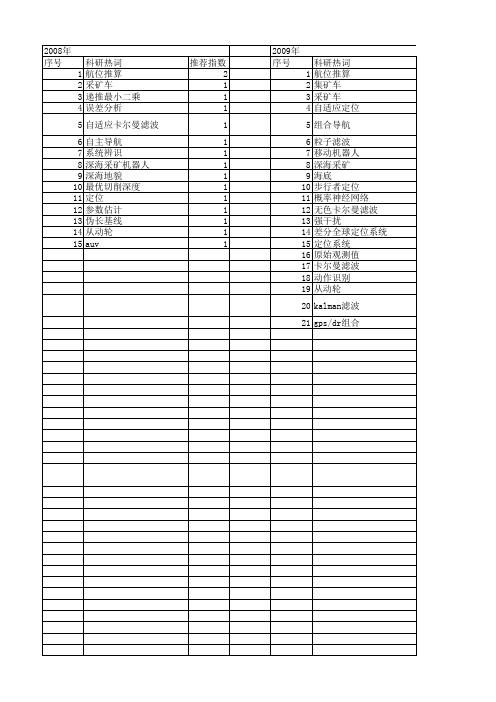 【国家自然科学基金】_航位推算_基金支持热词逐年推荐_【万方软件创新助手】_20140801