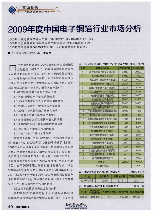 2009年度中国电子铜箔行业市场分析