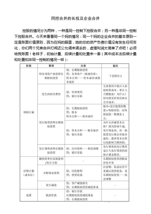 CPA会计长期股权投资和企业合并报表3