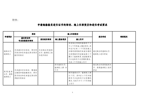 申请海船船员适任证书的培训海上任职资历和适任考试要求
