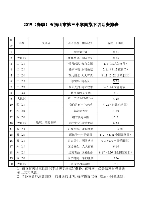 2019年春季国旗下讲话安排表