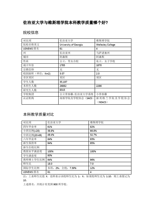 佐治亚大学与维斯理学院本科教学质量对比