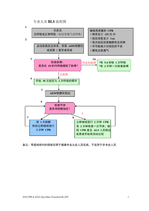 2010_BLS与ACLS流程