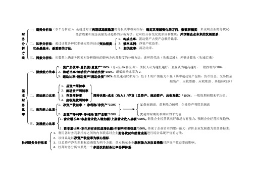 一建经济财务分析知识框图