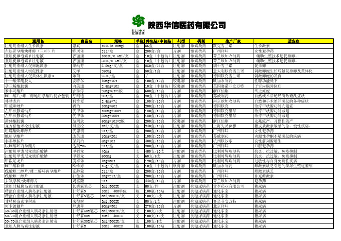 陕西华信医药有限公司产品目录激素类皮肤科.pdf